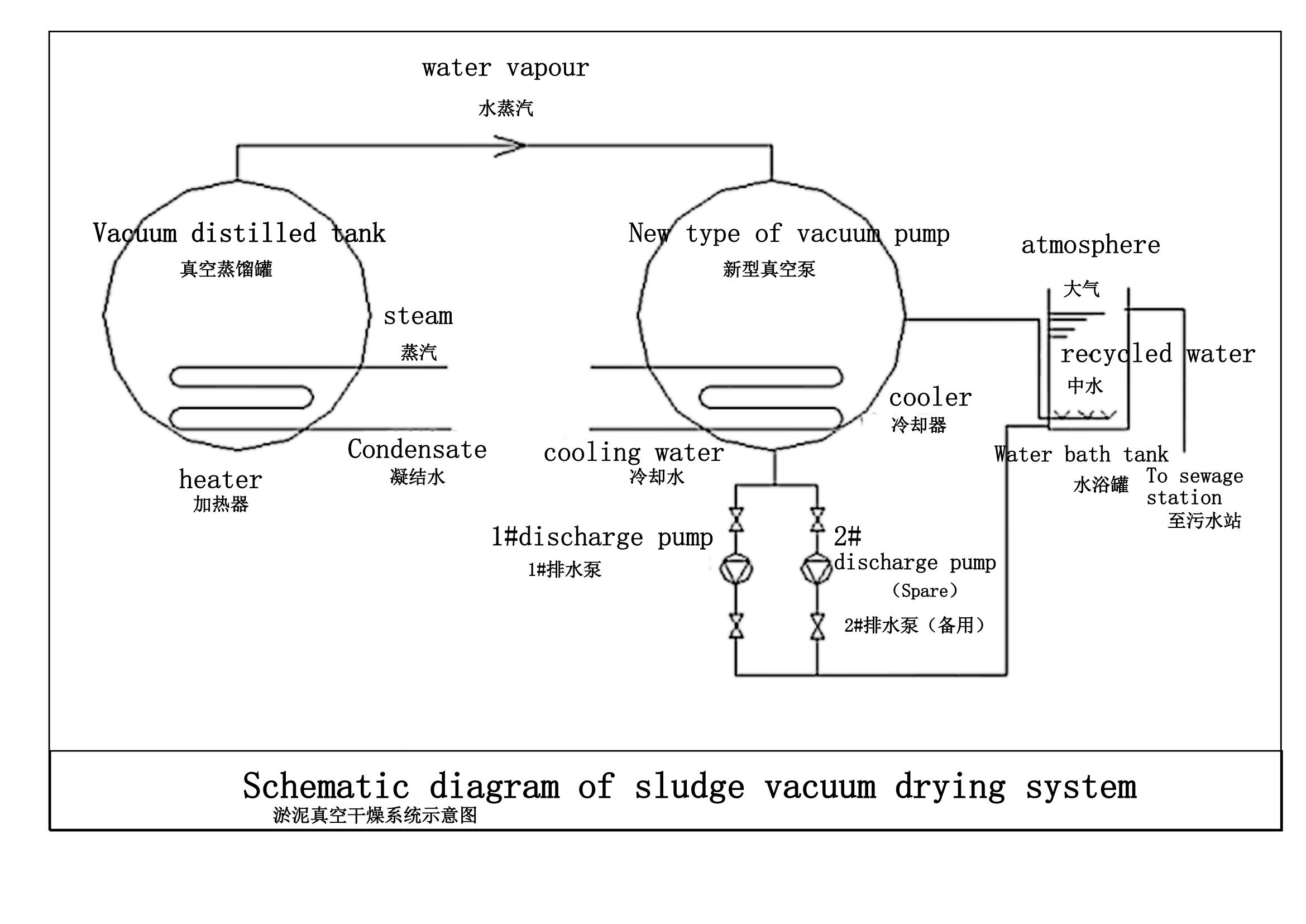 干化系统示意图_00.jpg